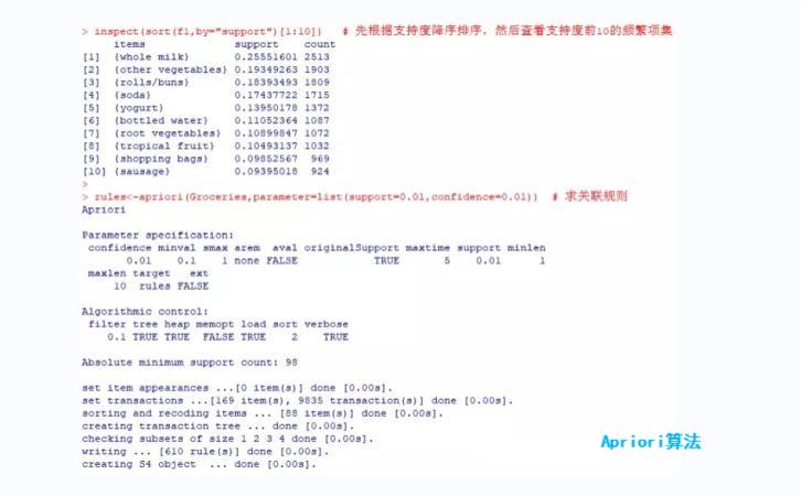 Apriori算法