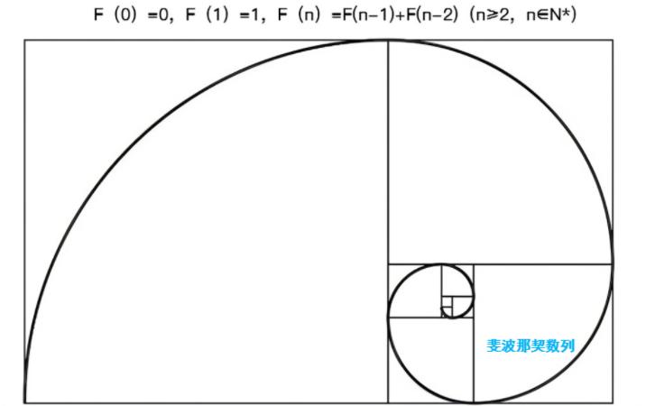 斐波那契數(shù)列