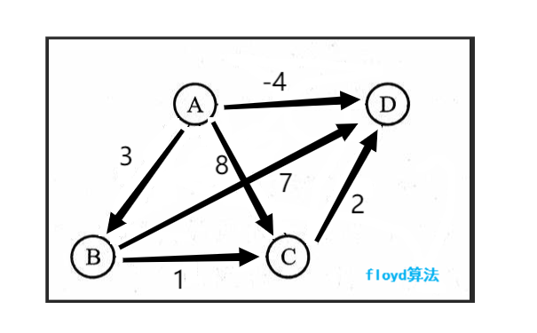 floyd算法