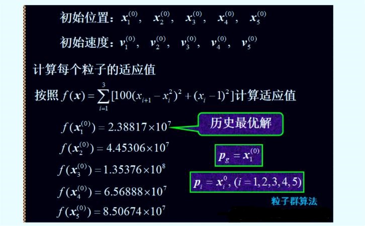 粒子群算法