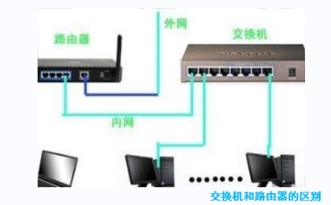 交換機(jī)和路由器的區(qū)別