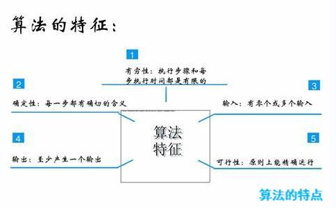 算法的特點(diǎn)