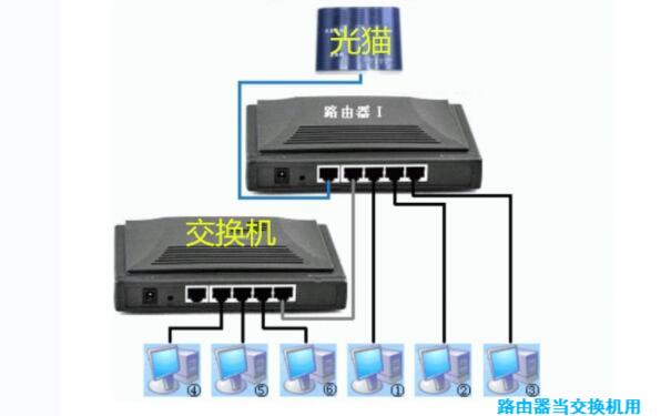 路由器當交換機用