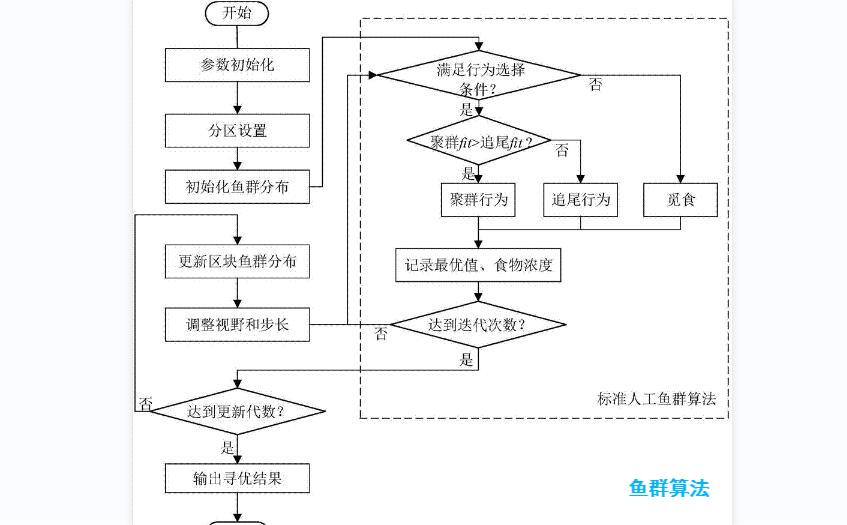 魚群算法