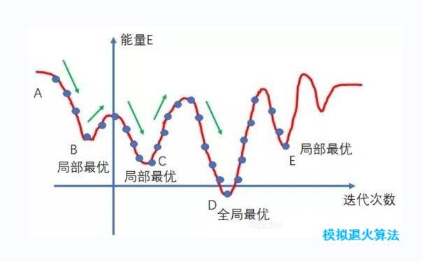 模擬退火算法